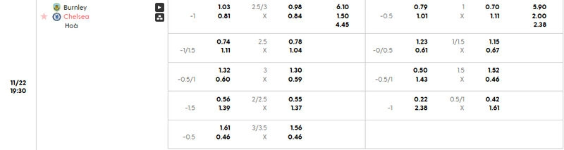 Bảng tỷ lệ kèo Burnley vs Chelsea