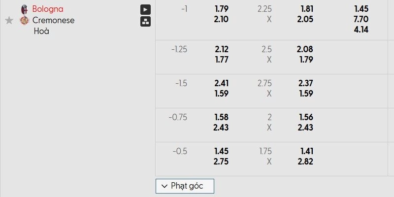 Bảng tỷ lệ kèo của ngày thi đấu Bologna vs Cremonese