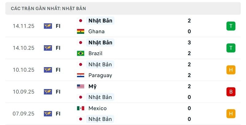 phong độ của nhật bản