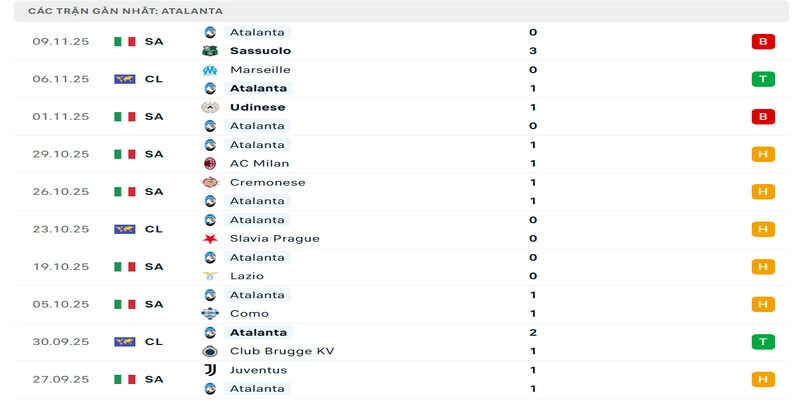 Phong độ thuần hoà của Atalanta