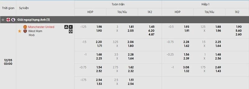 Bảng tỷ lệ kèo trận đấu MU vs West Ham