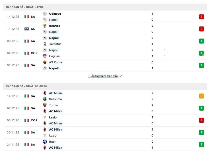 Phong độ hiện tại của Napoli vs AC Milan