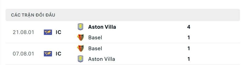 Trận đấu giữa Basel vs Aston Villa sẽ rất hấp dẫn