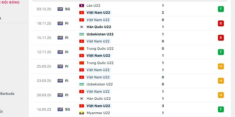 U22 Việt Nam đang có được thành tích thi đấu tương đối hiệu quả